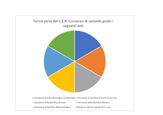 Grafico CER